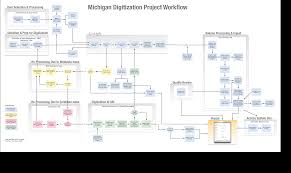 project work flow chart templates at allbusinesstemplates