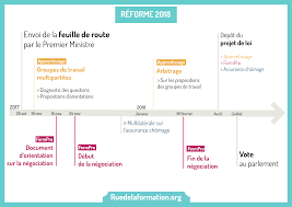 Check spelling or type a new query. Reforme 2018 De La Concertation A La Loi Ruedelaformation Org Ruedelaformation Org
