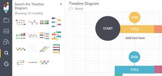 The timeline demonstrates any processes of the world's history. How To Draw A Timeline Diagram In 3 Simple Steps