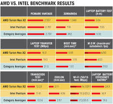 23 abiding intel cpu generation chart