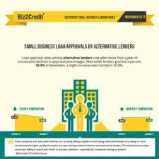 Ut elit tellus, luctus nec ullamcorper mattis. 40 Best Small Business Lending Index Ideas Small Business Lending Small Business Business