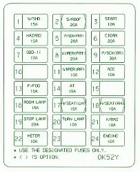 In 2005, the production of trucks passed under the control of the german concern. 2005 Kia Sedona Fuse Box Diagram Wiring Diagram Replace Known Random Known Random Miramontiseo It