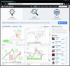 Tradingview Com A New Free Financial Web Site Combines