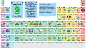 Periodic Table2 How To Memorize Things Periodic Table Periodic Table Of The Elements