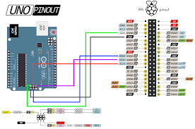 We did not find results for: How To Program An Avr Arduino Using The Raspberry Pi Gpio Ozzmaker Com