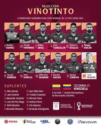 13 familias productoras de tumaco son la prueba de que el amor por la tierra trae progreso: Ver Caracol Tv En Vivo Partido Colombia 0 0 Venezuela Pt Por Eliminatorias Qatar 2022