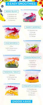 Nutri ninja weight loss smoothie recipes. Nutri Ninja With Auto Iq Blender Review Easy Nutri Ninja Smoothies Recipes Clever Diy Ideas Smoothie Recipes Healthy Healthy Smoothies Smoothie Recipes