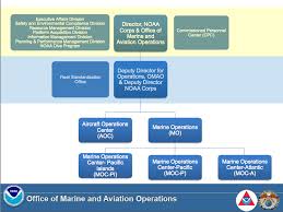 Omao Organizational Chart Office Of Marine And Aviation