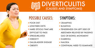 We'll show you how to tell when you may be having symptoms and give you steps you can i have ordered several topics, printed. Diverticulitis Diet Nancy Guberti M S C N