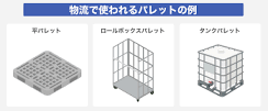 物流で使われるパレットとは？種類やサイズ、利用するメリットを ...