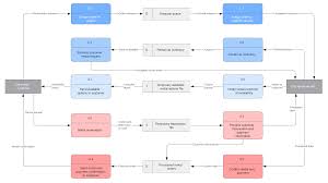 Have you ever come across the words commutative diagram so what's the big deal with diagrams? Data Flow Diagram Symbols Types And Tips Lucidchart