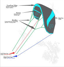 Kite Parts Kite Surfing Kite Surfing