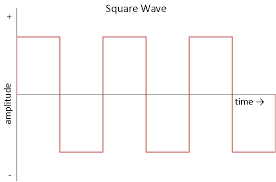 Dc can be found in just about every. Alternating Current Ac Vs Direct Current Dc Learn Sparkfun Com