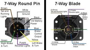 Small 6 pin round plug & socket. Fg 7943 Pin Trailer Plug Wiring Diagram Also 7 Way Round Trailer Plug Wiring Wiring Diagram