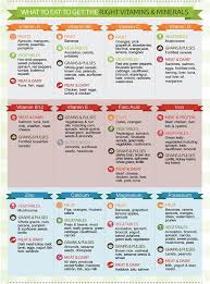 Listing Of What Food Items Contain What Vitamins Vitamins And Minerals All Vitamins Mineral Food