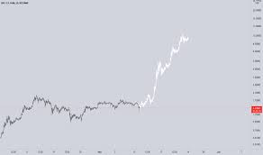 The massive jump in value — up more than 1300% since. 9pv6cnr 9oivm