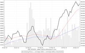 bse sensex stock analysis share price charts high lows