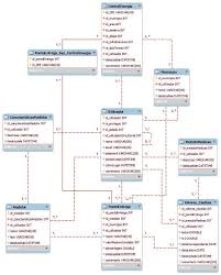 Shorthand also surovina res est solliciti plena timoris amor by fits and starts. Vista Parcial Do Modelo Relacional Download Scientific Diagram