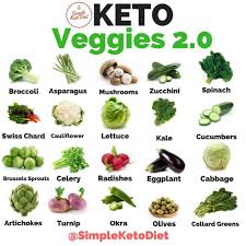 Sharing All About Keto On Instagram Keto Veggies 2 0 Tag Your Friends Per Serving 100g Starting Keto Diet Keto Diet Keto Diet Recipes