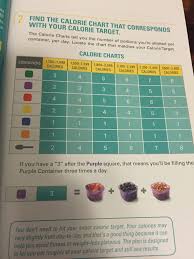 21 day fix nutrition plan explained including sample day