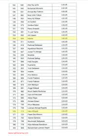 Check spelling or type a new query. Lpk Saitama Program Pemagangan Ke Jepang Resmi Pemerintah Hasil Medical Check Up Seleksi Magang Jepang Di Semarang Oktober 2017