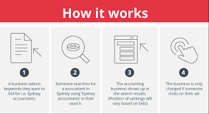 How To Set Up Your First Ppc Campaign Melbourne It Blog