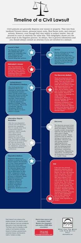Timeline of a Civil Lawsuit — The Moon Law Firm