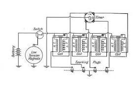 Model T Ford ignition circuit (Montagu, Cars and… — PICRYL - Public Domain Media Search Engine