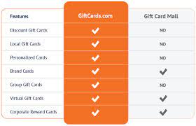 We did not find results for: Gift Card Mall Vs Giftcards Com