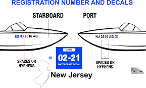 Maybe you would like to learn more about one of these? New Jersey Boat Registration Number Decal Information Hoosierdecal
