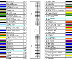 Nissan navara oem radio stereo head units pinouts. Nissan 300zx Wiring Color Code Wiring Diagram Replace Skip Trainer Skip Trainer Miramontiseo It