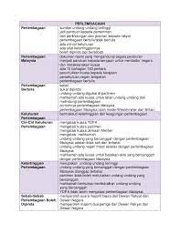 Pengajian am ialah satu mata pelajaran peringkat stpm yang menyepadukan pelbagai ilmu pengetahuan, kemahiran, dan nilai dalam pembelajaran sepanjang hayat. Nota Pengajian Am Penggal 1