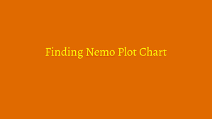 finding nemo plot chart by cheryl toby on prezi