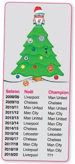 Ligue 1 ligue 2 bkt ligue des champions uefa ligue europa serie a la liga bundesliga premier league. Premier League Liverpool En Tete Pour La Noel Pour La 4e Fois En 12 Ans Le Mauricien