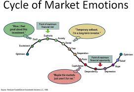 But now that they do, everyone wants to know the best time of the day to buy bitcoin. Should You Buy Bitcoin Now Or Is It Too Late By Cryptonite Cryptocurrency Blockchain Writer Medium