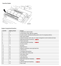 We're sorry, our experts haven't reviewed this car yet. Fuse Box Diagram For 2003 Jaguar Xk8 Wiring Diagram Recent Year Adapter Year Adapter Cosavedereanapoli It