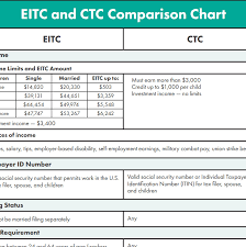 56 Conclusive 2019 Eic Tax Table