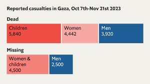 Deaths in Gaza surpass 14,000 ...