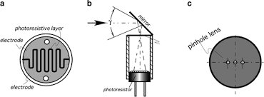 We visit a university orchestra to help us understand wave interference and how resonance affects waves moving through different types of air columns and str. Occupancy And Motion Detectors Springerlink