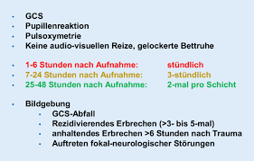 Der richt­li­nie 2005/36/eg genann­ten stich­ta­gen ausge­stellt und nicht einer in anhang v nummern 5.1.3. Management Des Schadel Hirn Traumas Im Kindesalter Springerlink