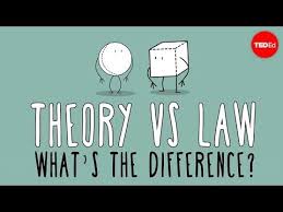 What S The Difference Between A Scientific Law And Theory Matt Anticole Youtube Science Skills Fun To Be One Logical Fallacies