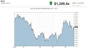 this bank is forecasting higher gold prices heres why