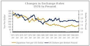 british pound history exchange rate currency exchange rates