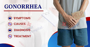 Image result for gonorrhea symptoms