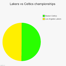 Lakers v celtics game 7. Lakers Memes Gifs Imgflip