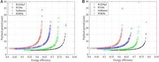 Frontiers | Thermo-Economic Optimization of Organic Rankine Cycle ...