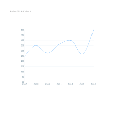 Pin On Charts Graphs