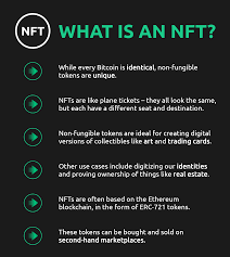 What Are Non Fungible Tokens Nfts Explained Currency Com