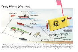 How To Fish For Fall Walleyes