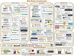 A Chart Of The Big Data Ecosystem By Matt Turck Via